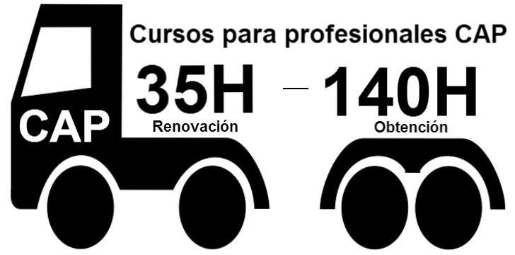 CURSO CAP EN TU CENTRO TRAFIK DE ALICANTE Y ELCHE